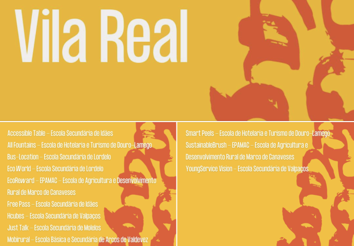 Alunos do 11.º C apurados para a segunda fase do Programa “A Empresa”